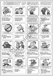 Summary Of Modal Verbs B W Version Included Grammar Anchor Charts Grammar Quiz English Quiz