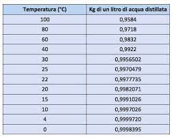 A us gallon of water weighs about 8.35 lb or 3.80 kg at average pressure and temperature. How Much Does 60 Gallons Of Water Weigh Quora