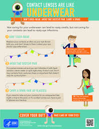 In Honor Of Contact Lens Health Week We Wanted To Share An Important Yet Eye Care Contact Lenses Eye Facts