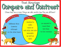 Pin By Hayley Gunderson On Reading Ideas Nonfiction Reading Compare And Contrast Reading Resources