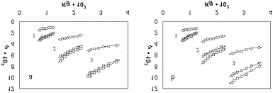 Comparison Of Dependences Ï F Kg For Gas Solid Liquid Systems Download Scientific Diagram
