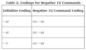 Salir Nosotros Command Conjugation Servicio De Citas En