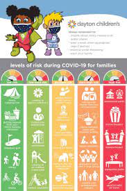 It was first identified in december 2019 in wuhan,. Risk Levels For Kid And Family Activities During Covid 19 Dayton Children S