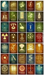 Amazing Scientists Science Decor Science Poster Science Teacher Gifts