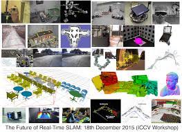 Real time computer vision applications like video. Tombone S Computer Vision Blog The Future Of Real Time Slam And Deep Learning Vs Slam