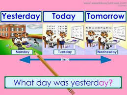 Teach Yesterday Today Tomorrow Clip English Grammar Grammar For Kids English Grammar For Kids Educational Videos