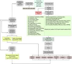 Lors de cette sortie votre accompagnateur r�pondra � toutes vos questions concernant la marche p�destre. Degraded Grassland And The Conflict Of Land Use In Protected Areas Of Hotspot In Brazil Springerlink