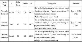 Adalet bakanlığı i̇şkur aracılığıyla gerçekleştireceği personel alımı kura sonuçları bugün saat 11:00'de belli olmaya başlayacak. Adalet Bakanligi Temizlik Gorevlisi Alimi Sona Eriyor Iskur Basvuru Ekrani Memur Haberleri