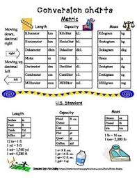 Printable Metric Conversion Chart Images Online