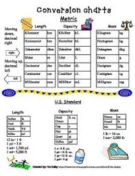 printable metric conversion chart images online