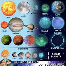 Supercoloring.com is a super fun for all ages: Amazon Com Solar System For Kids Glow In The Dark Planets And Stars For Ceiling Wall Planet Stickers Space Decor All Glowing Planets Dwarf Exoplanets Pluto Moon Sun Kitchen Dining