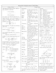 Image Result For Set Theory Cheat Sheet Number Theory Cheat Sheets Math Formulas