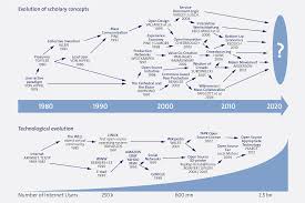 Business continuity plans are designed to help organizations recover from a disruption in service. Http Www3 Weforum Org Docs Wef Impact Of The Fourth Industrial Revolution On Supply Chains Pdf