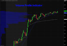 Webull does not charge commissions for trading stocks, etfs and options listed on u.s. Can I Buy Penny Stocks On Webull How To Use Volume Profile For Day Trading Grit Ventures