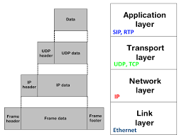 Voip How It Works In Detail Troubleshooting Fraud Cases