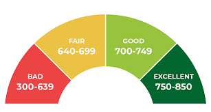 Why don't i have a fico or vantagescore credit score? Your Credit Score Can Bite You In The Butt Home Ownership In Florida