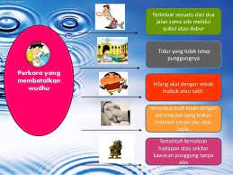 Golongan yang berpendapat bahwa menyentuh wanita termasuk membatalkan wudhu. Ibadah Tahun 2 Religious Studies Quizizz
