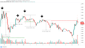Xrp Primed For Correction If Crucial Support Fails Supportive Crucial Correction