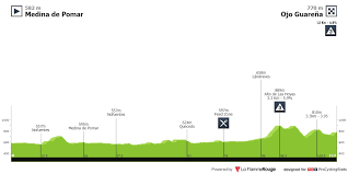 Imagínate ser un miembro más del staff del movistar team femenino en una carrera del uci worldtour. Profiles Procyclingstats