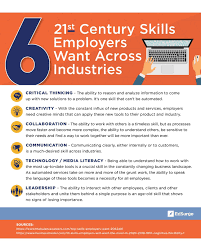 It S 2019 So Why Do 21st Century Skills Still Matter Edsurge News 21st Century Skills 21st Century Teaching 21st Century Learning