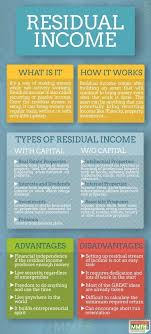 Pin On Residual Income Business