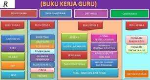 Aplikasi buku kerja guru merupakan alat digital yang dibuat untuk membantu memudahkan guru dalam membuat administrasi mengajar dalam kurikulum 2013. Buku Kerja Guru Tingkat Sd Smp Dan Sma Tahun Ajaran Baru
