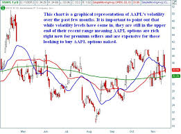 apple appl stock options implied volatility can lead to