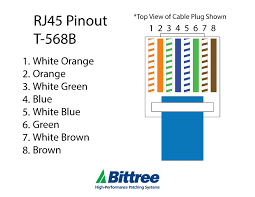 Rj45 wall plate wiring guide download. Rj45 Audio Wiring Wiring Diagram Hard Completed B Hard Completed B Fugadalbenessere It