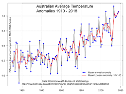 climate of australia wikipedia