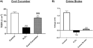 The pods are the size of a top of a computer thumb drive. Juul Pod Flavors Affects Barrier Function In Epithelial Cells A Download Scientific Diagram