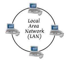 A local area network (lan) is a computer network that interconnects computers within a limited area such as a residence, school, laboratory, university campus or office building. What Is A Local Area Network Lan Local Area Network Computer Network Networking