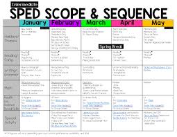 The Bender Bunch Intermediate Sped Scope Sequence With