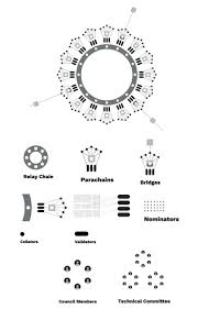 Check out our snapshot charts and see when there is an opportunity to buy or sell. Here S Why Polkadot Will Fail Provscons