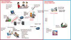 Gambar lucu absen hadir medsos kini via medsoskini.blogspot.com. Mangkutana Mangkutana Profil Pinterest