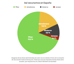 En total, ya se han efectuado 23.503.085. Zhcrmod4nkcymm