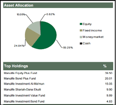If the economy performs well, businesses will grow and so will demand for your property. Deciphering The Top 10 Performing Growth Category Prs Funds Invest Made Easy I3investor