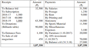 Prepare Income And Expenditure Account From The Following Particulars Of Youth Club For The Year Ended On 31st March 2018 Sarthaks Econnect Largest Online Education Community