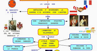 Il sovrano stava in effetti conducendo trattative segrete con gli. Mappa Concettuale Armistizio Di Villafranca Scuolissima Com