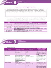 M09s2ai3 Mexico Politica