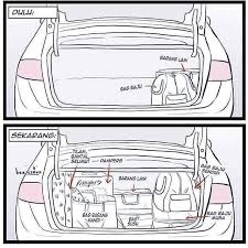 Semasa bujang ini, belajarlah untuk makan banyak jenis dan rasa makanan. Kereta Bujang Vs Kereta Orang Berkahwin Beranak Eraz Fadli