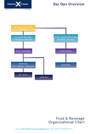 Org Chart Alan092177