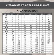 Weight Of Blind Flanges