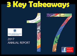 Bank negara malaysia annual report 2009. Finance Malaysia Blogspot 3 Key Takeaways From Bank Negara Malaysia Annual Report 2017