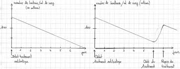 Svt graphique du systeme solaire. Svt Lorraine