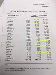 Jumlah penduduk indonesia yang sebanyak 261.890.900 jiwa ini tersebar di 34 provinsi di indonesia. Facebook