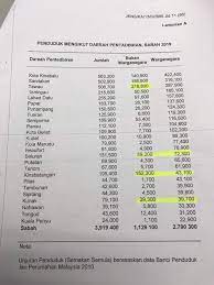 Pada tahun pertama masehi, diperkirakan jumlah penduduk dunia adalah 200 juta jiwa dan diperlukan waktu 1000 tahun untuk naik dua kali lipat menjadi 400 juta jiwa pada tahun 1000 masehi. Facebook