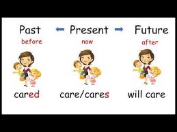 Simple Present Past And Future Tense Level 1 Youtube