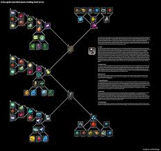 Chart Fusion Ignitor And Stasis Device Crafting Chart V1 0
