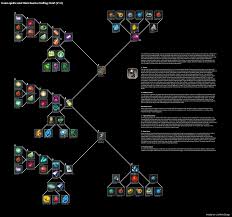 chart fusion ignitor and stasis device crafting chart v1 0