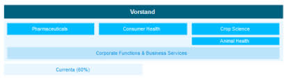 Fri, aug 6, 2021, 11:35am edt Bayer Ag Wikiwand